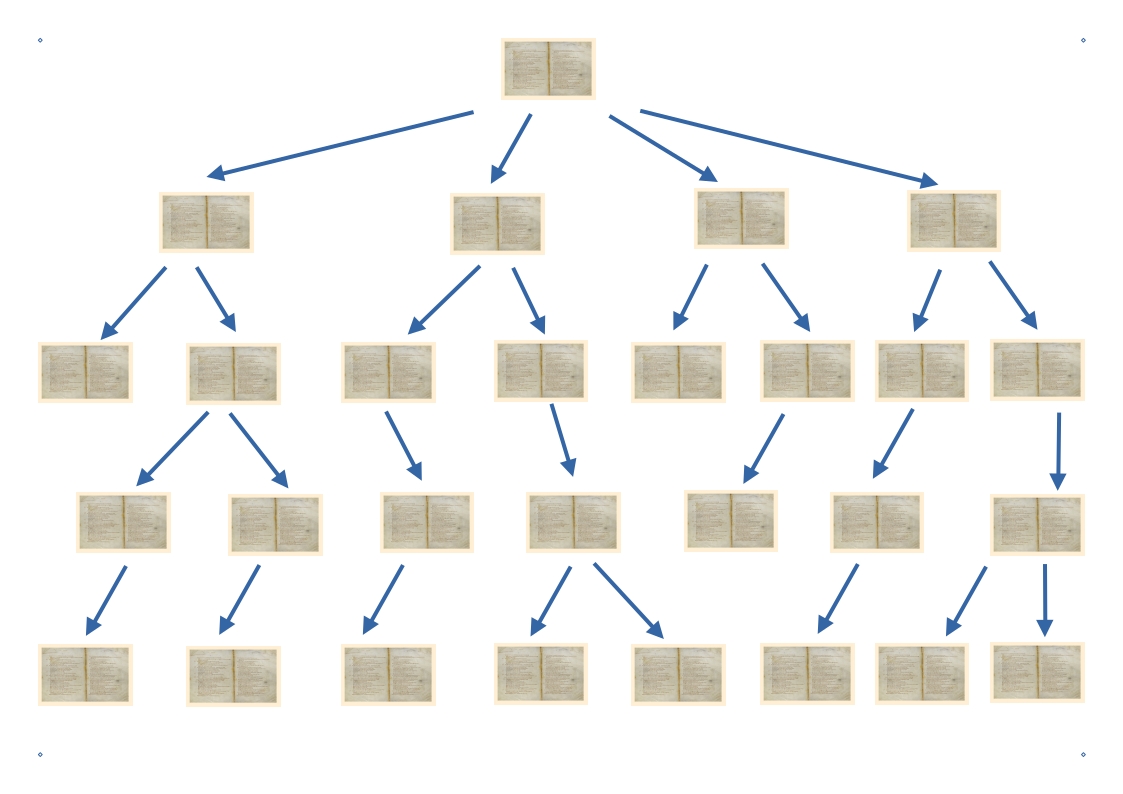 Manuscript tree