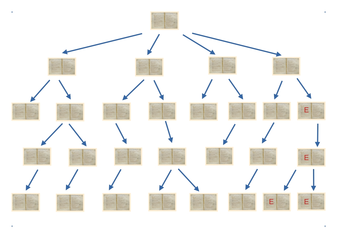 Manuscript tree