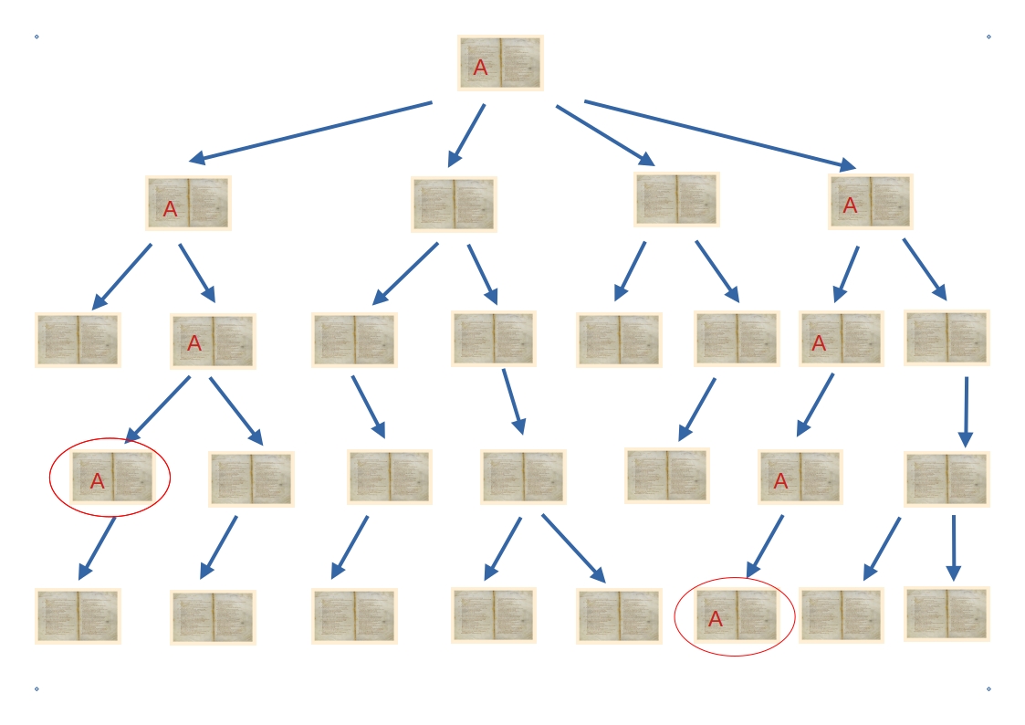 Manuscript tree