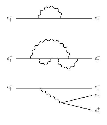 More Feynman diagrams